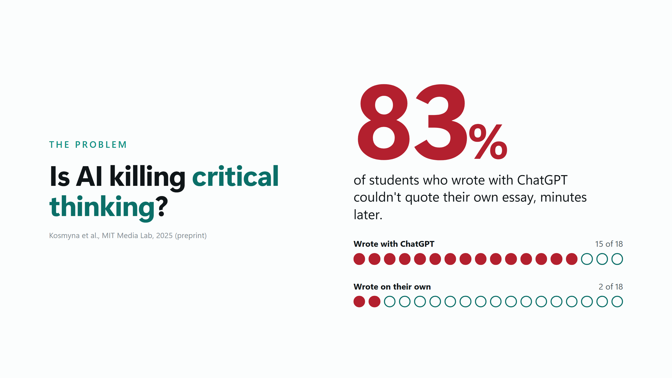 A statistic about students recalling essays written with ChatGPT.