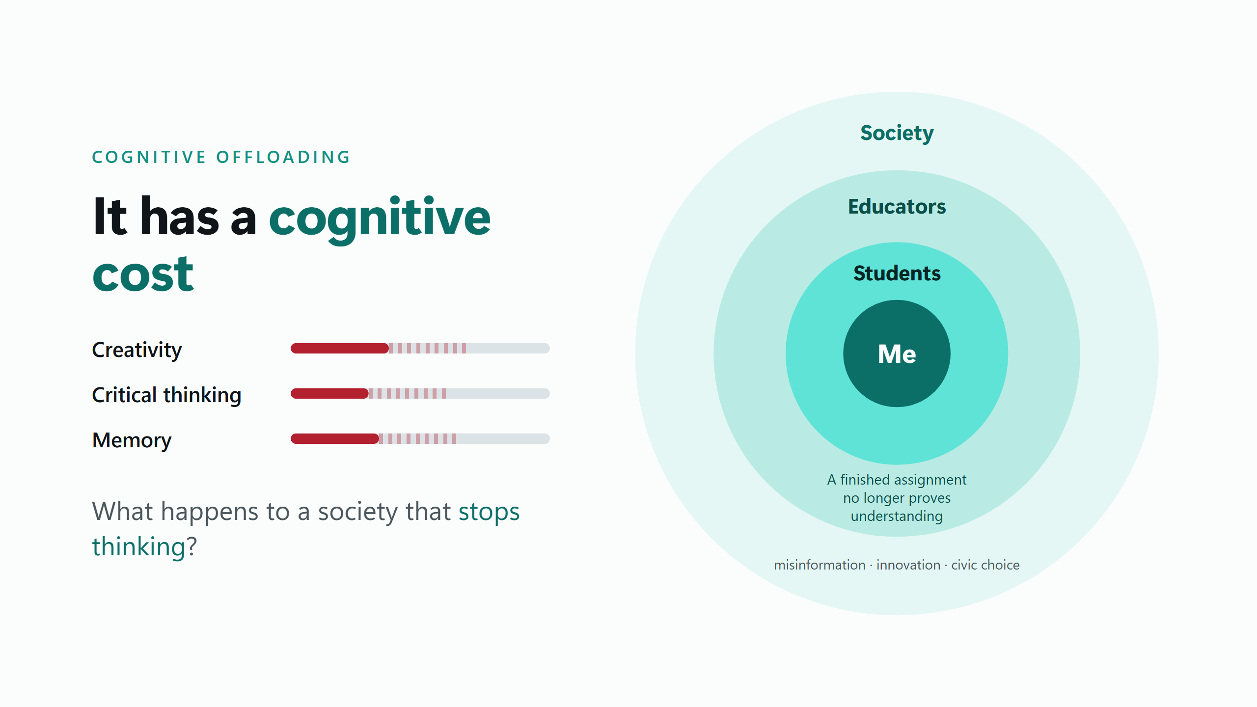 Cognitive offloading shown as a ripple from an individual to society.